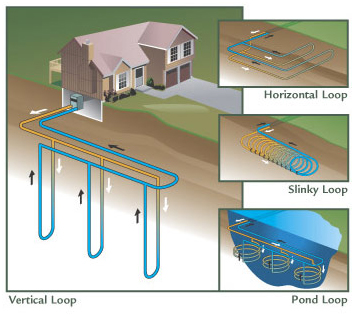 geothermal diagram